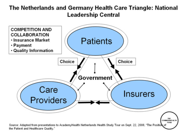NL-DL-healthcare-triangle